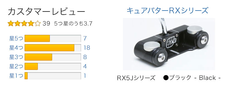 Cure Putters RX5